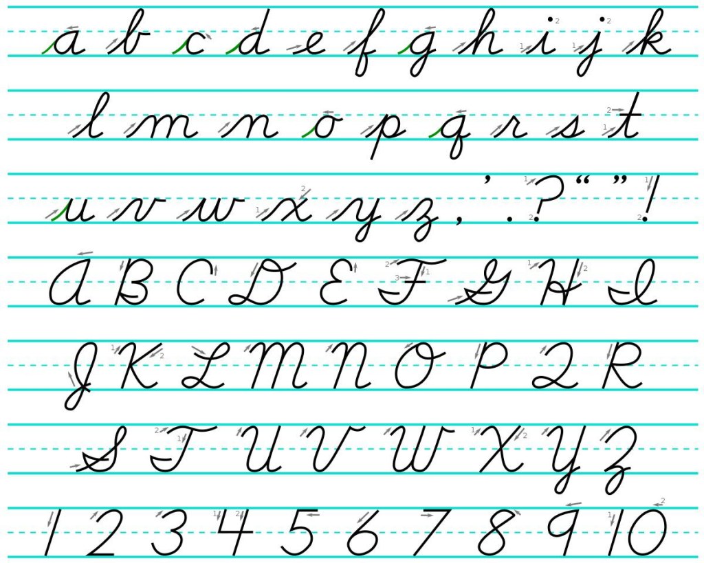 Picture of: Learning cursive : r/nostalgia